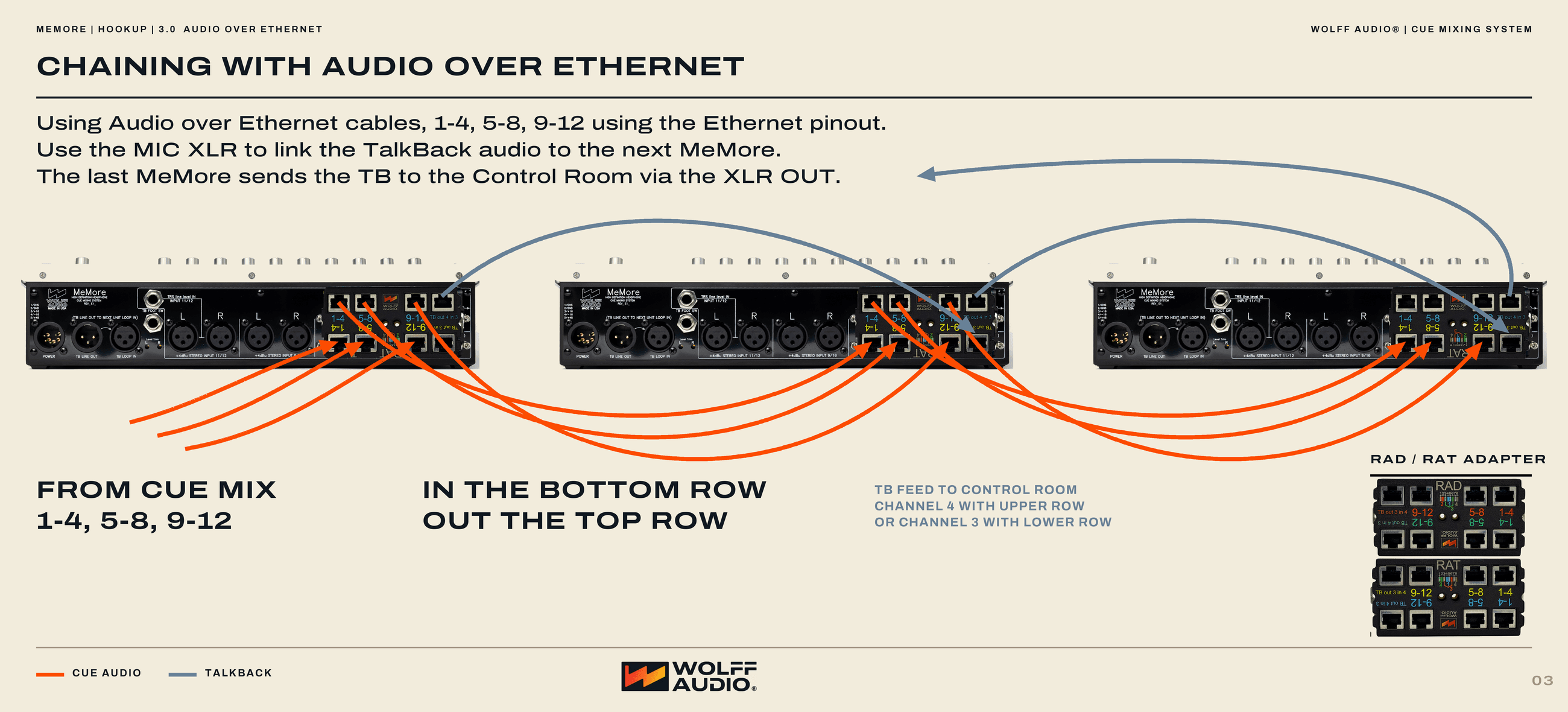 Chaining with Audio Over Ethernet