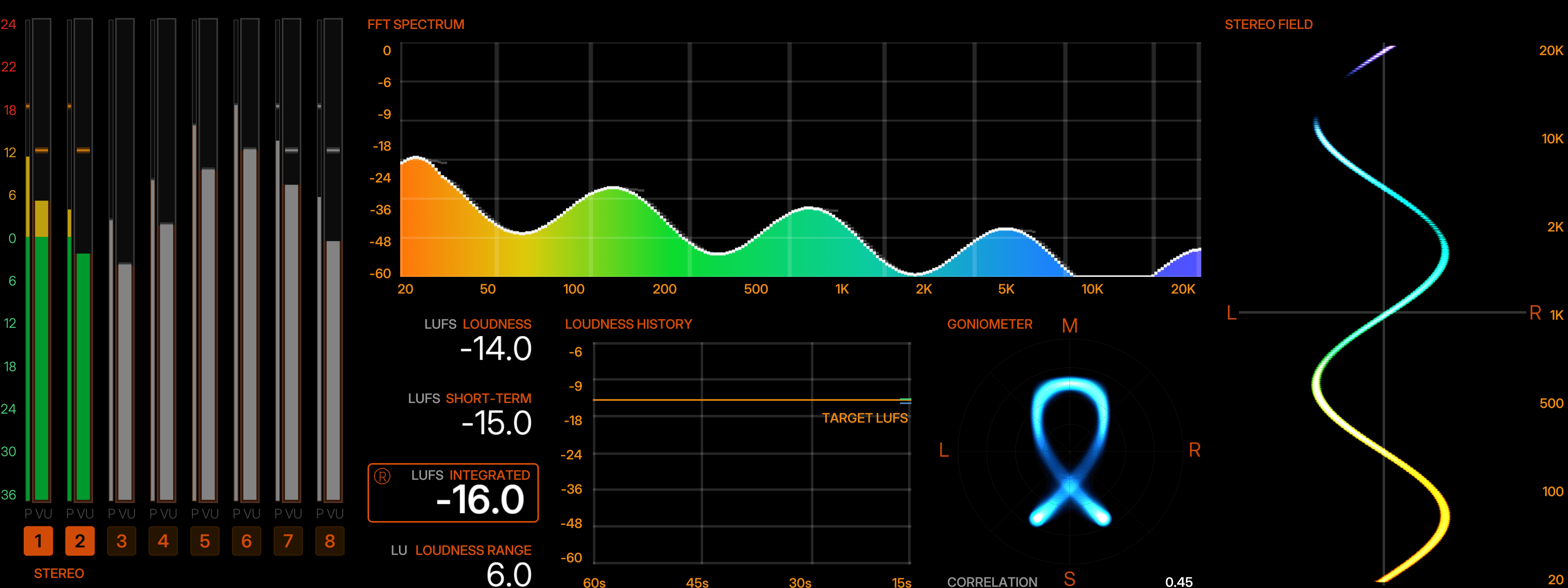 Complete analyzer display with channel meters, FFT spectrum, LUFS loudness, loudness history, goniometer, and stereo field.