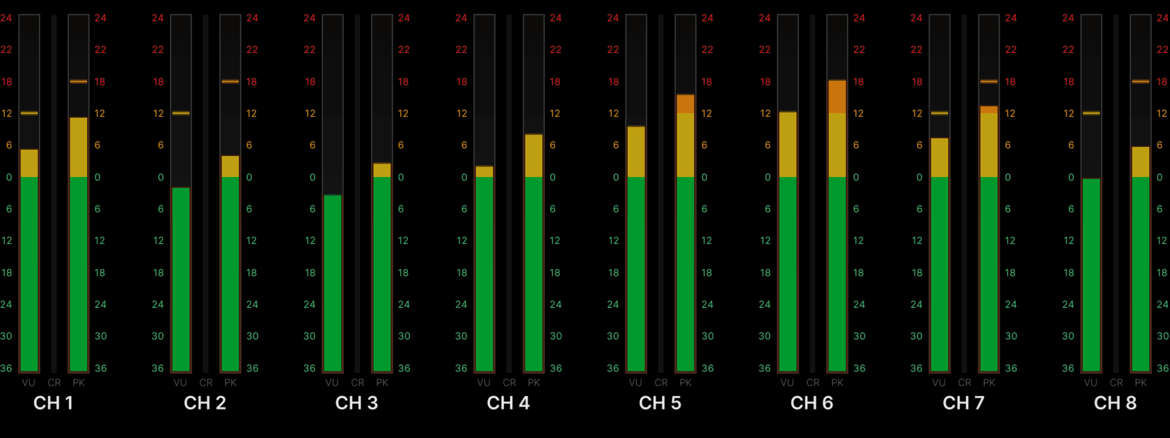 Bargraph mode display showing complete VU and peak level bars for Channel 1 through Channel 8.