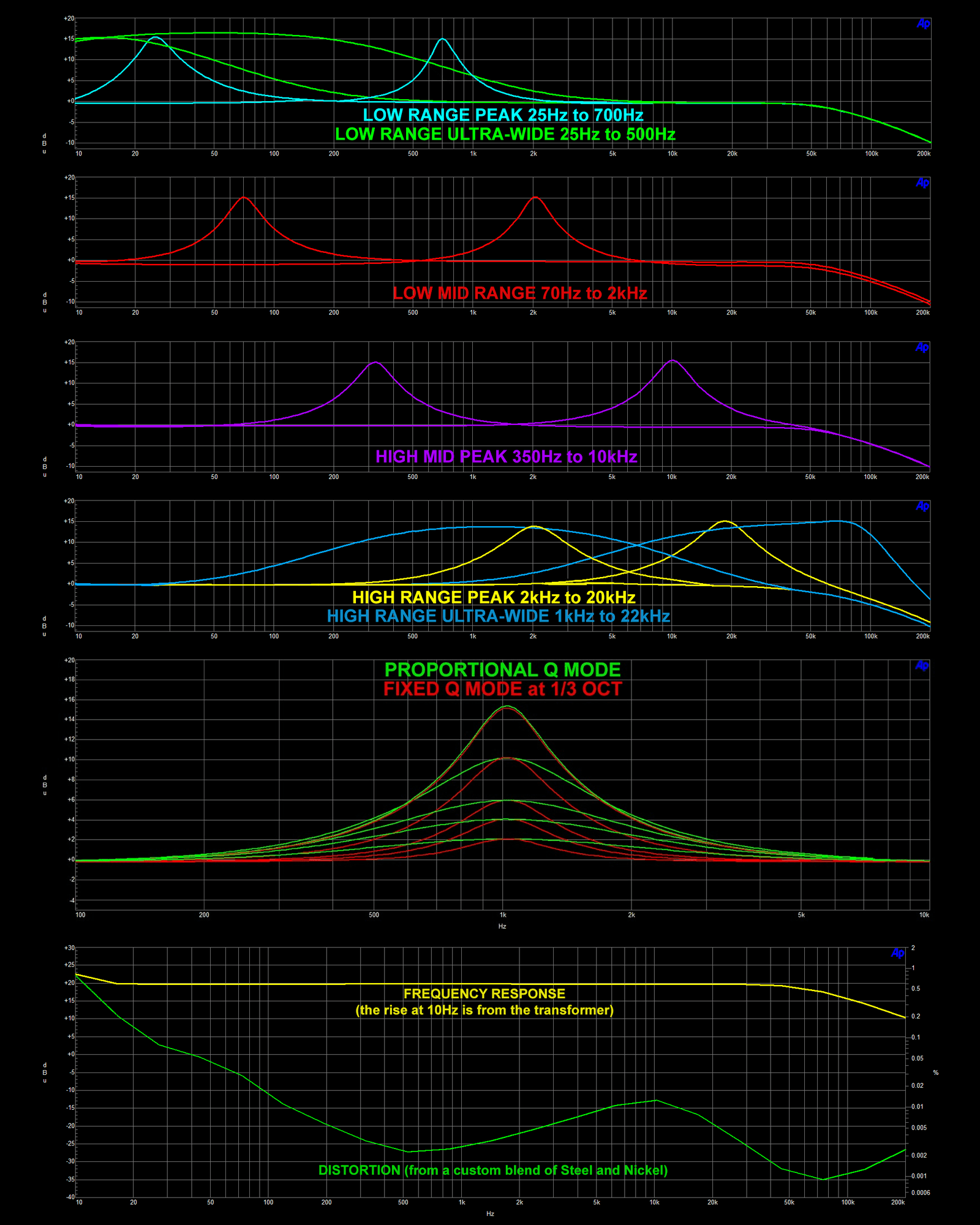 The EQ made for all situations